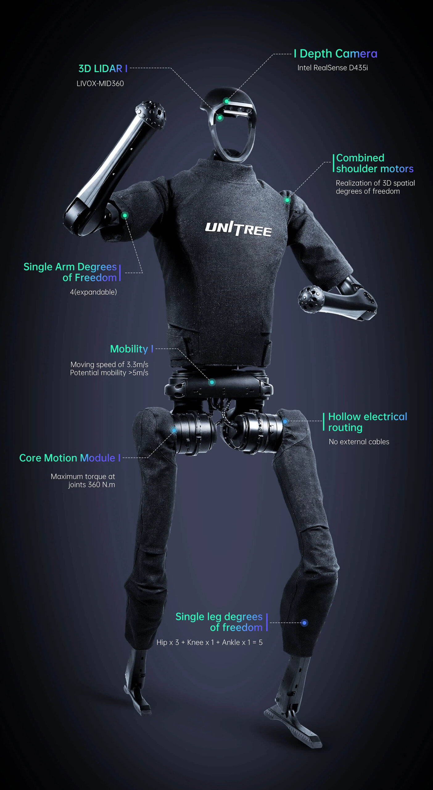 Technical parameter details of Unitree H1 humanoid robot